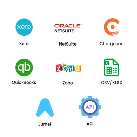 Peakflo’s productivity tools — accounting software integration, task management, and more