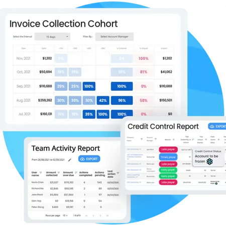Peakflo business cash flow analysis — invoice collection, credit control report, etc